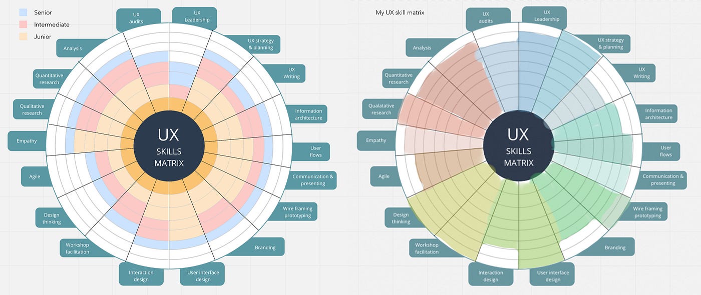 UX Skill Matrix