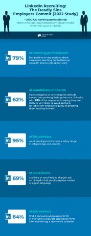 what do employees think of linkedin