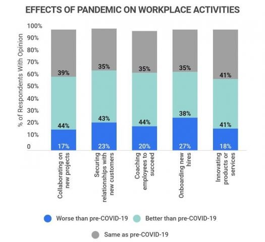 Employee Opinions on Hybrid Work Model