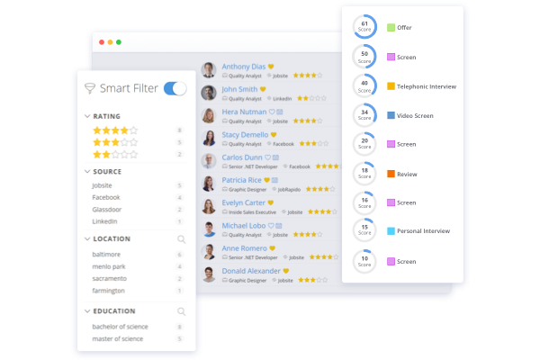 Advanced Smart Filter Intelligence and Other Filters