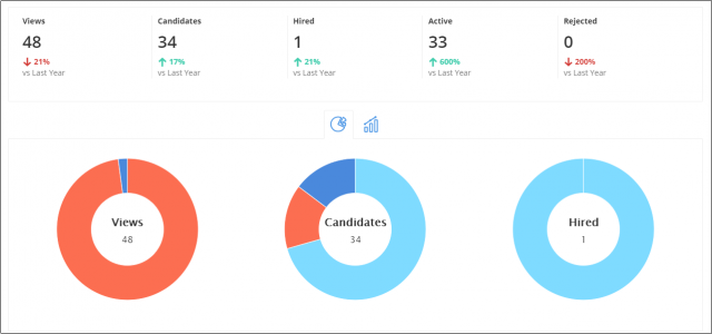 Glimpse of Source Performance Report